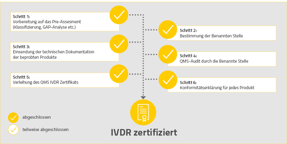 2022-08_website_kd_ivdr_tabelle_de