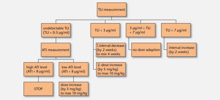 taxit-algorithm